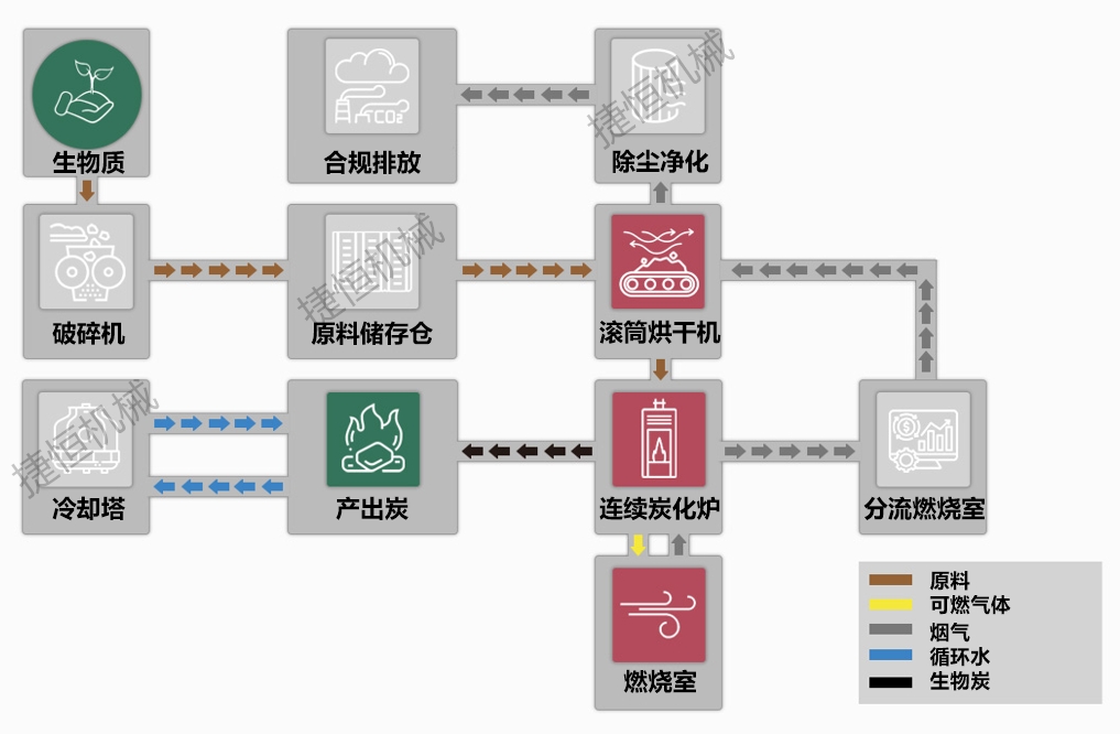 污泥炭化機(jī)